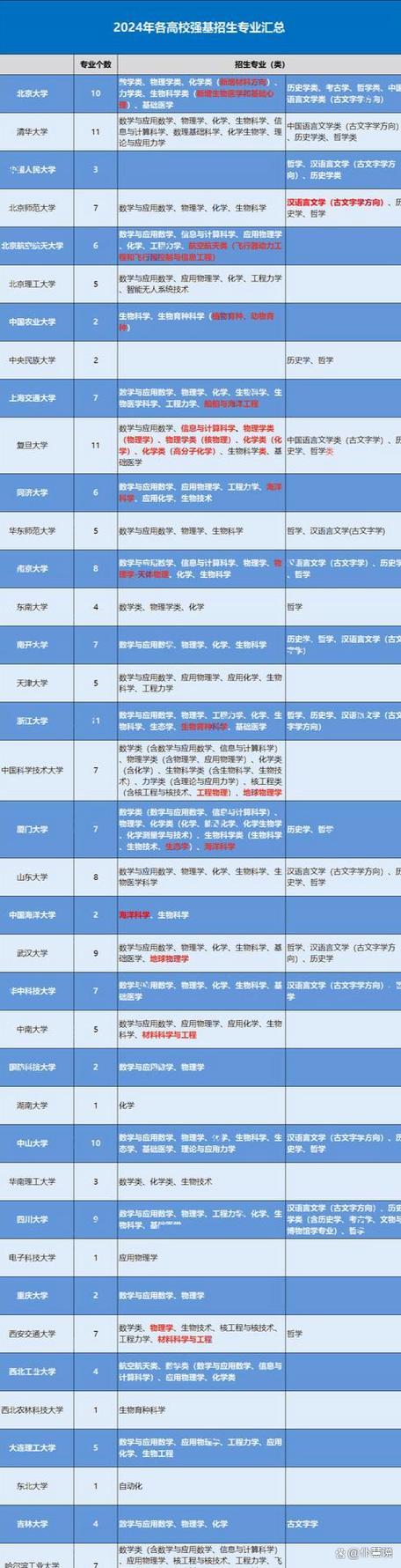 香港澳门 第6页