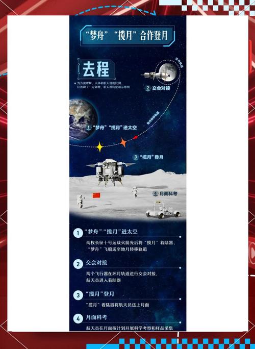 我国载人登月新突破,我国载人登月计划